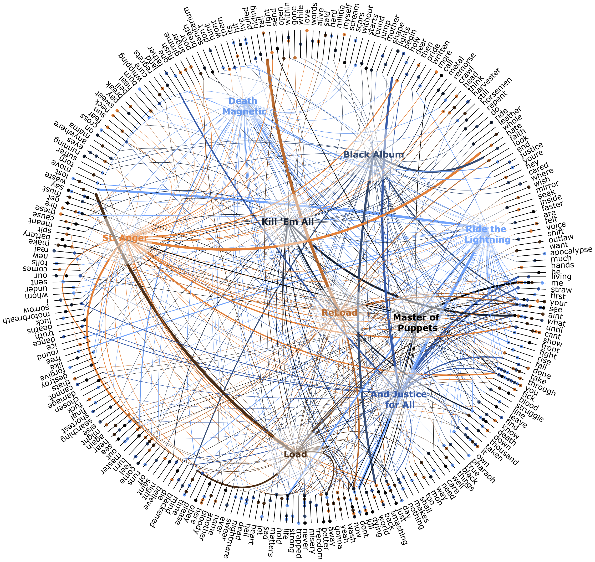 zipmap step4