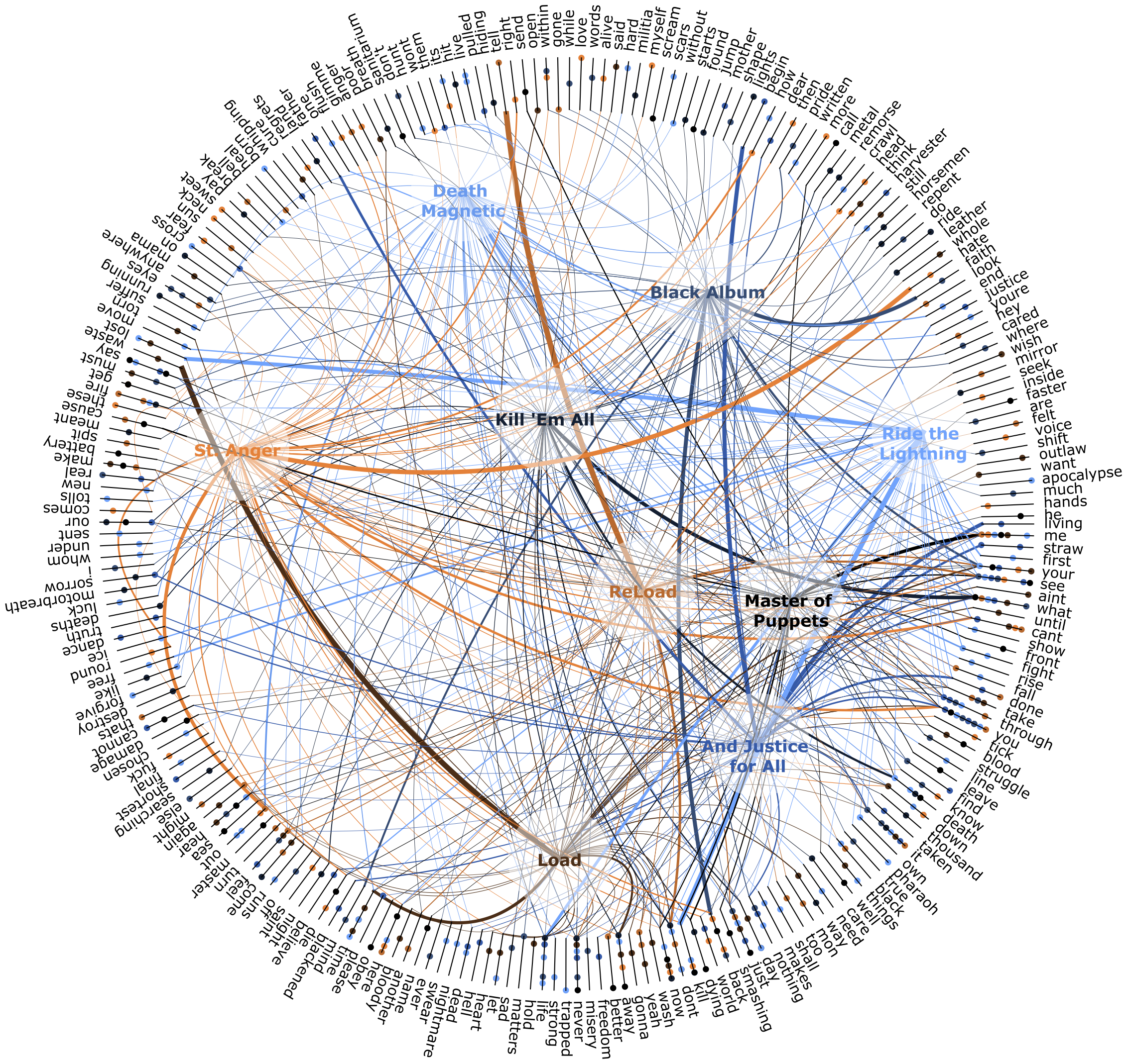 data visualization network nodebox
